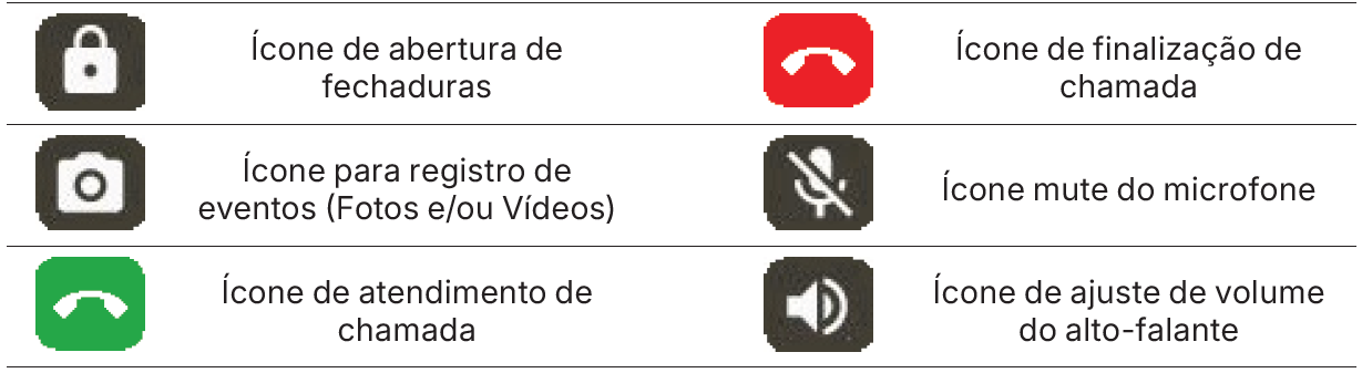 Ícones da Tela de Atendimento de Chamadas